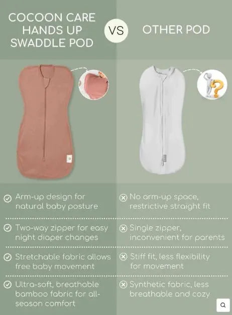 Arms Up Swaddle Pod for Newborns | Self Soothing Baby Sleep Sack | Bamboo Cotton Zipper Swaddle | Anti Startle Swaddle for Better Sleep