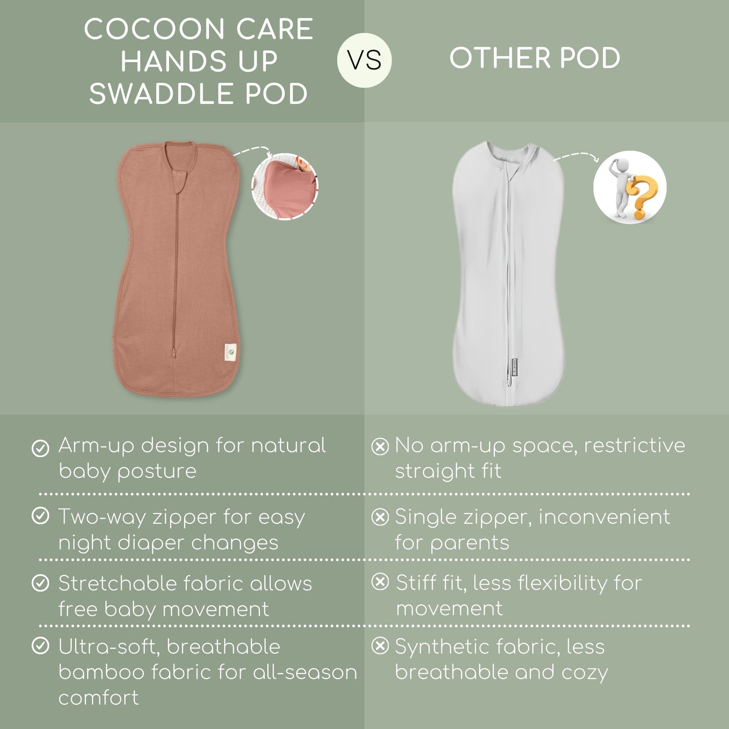 Cocoon Care Knitted Bamboo Cotton Arms Up Swaddle Sleeping Pod for Baby | Swaddle Pod for New Born Baby